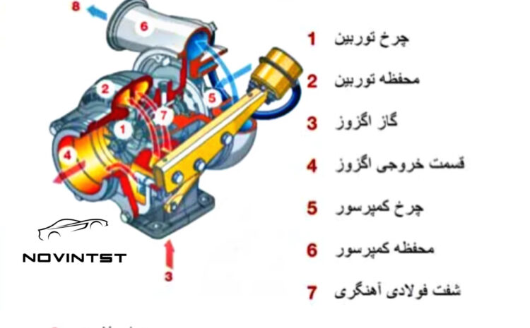 اجزای توربو شارژ